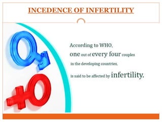 INCEDENCE OF INFERTILITY
 