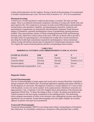oolema and incorporation into the ooplasm. Scoring is based on the percentage of ova penetrated,
or number of penetrations per ovum. The lower limit of normal is 10 – 30 % of ova penetrated.

Hormonal Screening
A brief review of male reproductive endocrine physiology is essential. The testes are dual
organs. There is an endocrine (hormonal) component consisting of Leydig cells, Sertoli cells, and
germ (sperm) cells. This component is necessary for male sexual differentiation and maturation,
normal potency and ejaculatory capability, and spermatogenic maturation. Endocrine and
spermatogenic compartments are anatomically and functionally integrated. Proper hormone
balance is initiated by a pulsatile hypothalamine release of gonadotropin releasing hormone
(GnRH). This causes pituitary release of follicle-stimulating hormone (FSH) and luteinizing
hormone (LH), which have a direct action on the testis. FSH acts on Sertoli cells to provide a
favorable milieu for spermatogenesis. LH stimulates the Leydig cell to secrete testosterone,
providing the locally high concentration required for spermatogenesis. Serum testosterone
reflects Leydig cell function and provides an indication for intratesticular testosterone. Table
No.3 depicts the various hormonal patterns and their corresponding clinical entities.

                            TABLE NO.3
        HORMONAL PATTERNS AND CORRESPONDING CLINICAL STATUS

CLINICAL STATUS                      FSH                      LH                     T
Normal                               Normal                   Normal                 Normal
Testicular failure                   Elevated                 Elevated               Normal or Low
Germinal aplasia                     Elevated                 Normal                 Normal
Hypogonadotropic hypogonadism        Low                      Low                    Low



Diagnostic Studies

Scrotal Ultrasonography
The use of ultrasonography to image organs and vessels and to measure blood flow is beneficial
during evaluation of the infertile man. Its principal application regarding male factor infertility is
for the diagnosis of varicoceles. The diagnosis is based on a venous diameter of 3.5 mm or more
with the patient at rest so he can be scanned in the supine position. Subclinical varicoceles are
approximately 3 mm in diameter. Color flow Doppler allows determination of the direction and
magnitude of blood flow. To detect the change in flow, or reflux, the patient must perform the
Valsalva maneuver and may require examination in the standing position. This positioning
allows adequate assessement of reflux in the testicular veins, although the accuracy and clinical
significance are not absolute. Scrotal ultrasonography and color duplex Doppler are excellent
adjuncts in patients with equivocal examinations.

Transrectal Ultrasonography
Transrectal ultrasonography (TRUS) is now being used to detect varying degrees of ejaculatory
duct obstruction. It is essentially a noninvasive, inexpensive office procedure that is readily
 