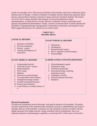 results in an atrophic testis. Fifty percent of patients with testicular cancer have subnormal sperm
densities prior to therapy. A history of diabetes or multiple sclerosis should raise questions about
potency and ejaculatory function. Exposure to drugs and toxins should be detailed. The routine
use of hot tubs or saunas should be discontinued, as elevated temperatures impair
spermatogenesis. A family history of cystic fibrosis is important owing to associated vassal
agenesis and epididymal abnormalities. Finally, a history of anosmia (lack of smell) indicates the
possibility of hypogonadotropic hypogonadism. Galactorrhea, head-aches, and impaired visual
fields suggest the presence of a central nervous system tumor.

                                          TABLE NO. 1
                                        Infertility History

1) SEXUAL HISTORY
                                               3) PAST SURGICAL HISTORY
   1.   Duration of infertility
                                                 1.   Orchietomy
   2.   Previous treatments
                                                 2.   Orchidopexy
   3.   Potency surgery
                                                 3.   Retroperitoneal surgery
   4.   Timing and frequency of
                                                 4.   Pelvic, inguinal or scrotal surgery 
        intercourse
                                                 5.   Herniorrhaphy


2) PAST MEDICAL HISTORY                        4) MEDICATIONS AND GONADOTOXINS

   1. Undescended testicles                      1. Chemotherapeutic agents
   2. Testicular torsion / trauma                2. Therapeutic drugs
   3. Delayed puberty                            3. Chemicals (pesticides)
   4. Pelvic injury                              4. Recreational drugs :smoking,
   5. Diabetes                                      marijuana,cocaine
   6. Previous or current therapy                5. Androgenic steroids
   7. Viral and febrile illness history          6. Thermal exposure (hot tubs)
   8. Postpubertal mumps orchitis                7. Radiation
   9. Sexually transmitted diseases
   10. Urinary tract infections
   11. Cystic fibrosis, or family history of
       it




Physical Examination
The physical examination must be thorough, with special attention to the genitalia. The penile
curvature and location of the urethral meatus should be assessed, as abnormalities may result in
improper delivery of the ejaculate. Testicular size and consistency must be recorded, with the
length measured with calipers and the volume estimated with an orchidometer. Size is an
important indicator of spermatogenic capability, as more than 80 % of the testis is involved in
 