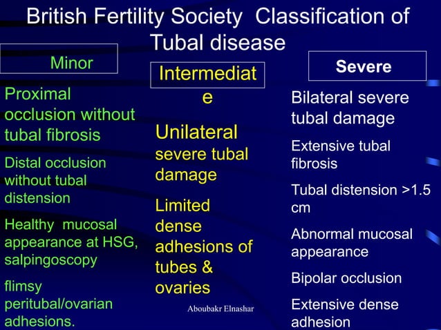 Tubal factor infertility | PDF