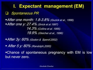 I. Expectant management (EM)
 Spontaneous PR
After one month: 1.8-3.8% (Guzick et al., 1998).
After one y: 27.4% (Snick et al.1997)
14.3% (Collins et al. 1995).
19.9% (Gleicher et al., 1996)
After 3y: 60% (Godon & Sperof,2002)
 After 5 y: 80% (Randolph,2000)
Chance of spontaneous pregnancy with EM is low
but never zero.
Aboubakr Elnashar
 