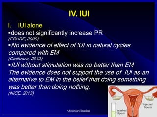 IV. IUI
I. IUI alone
does not significantly increase PR
(ESHRE, 2009)
No evidence of effect of IUI in natural cycles
compared with EM
(Cochrane, 2012)
IUI without stimulation was no better than EM
The evidence does not support the use of IUI as an
alternative to EM in the belief that doing something
was better than doing nothing.
(NICE, 2013)
Aboubakr Elnashar
 