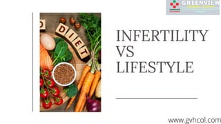 INFERTILITY
VS
LIFESTYLE
www.gvhcol.com
 