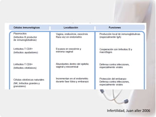Infertilidad, Juan aller 2006
 