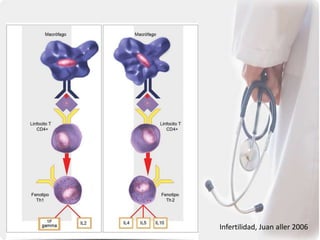 Infertilidad, Juan aller 2006
 