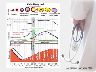 Infertilidad, Juan aller 2006
 