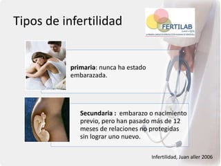 Tipos de infertilidad
Infertilidad, Juan aller 2006
primaria: nunca ha estado
embarazada.
Secundaria : embarazo o nacimiento
previo, pero han pasado más de 12
meses de relaciones no protegidas
sin lograr uno nuevo.
 