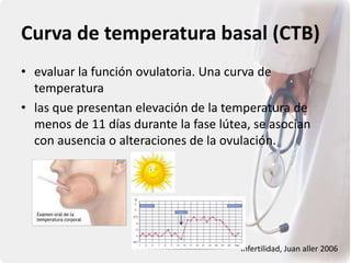 Curva de temperatura basal (CTB)
• evaluar la función ovulatoria. Una curva de
temperatura
• las que presentan elevación de la temperatura de
menos de 11 días durante la fase lútea, se asocian
con ausencia o alteraciones de la ovulación.
Infertilidad, Juan aller 2006
 