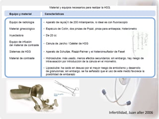 Infertilidad, Juan aller 2006
 