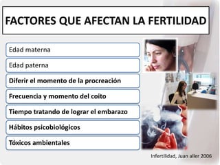FACTORES QUE AFECTAN LA FERTILIDAD
Edad materna
Edad paterna
Diferir el momento de la procreación
Frecuencia y momento del coito
Tiempo tratando de lograr el embarazo
Hábitos psicobiológicos
Tóxicos ambientales
Infertilidad, Juan aller 2006
 
