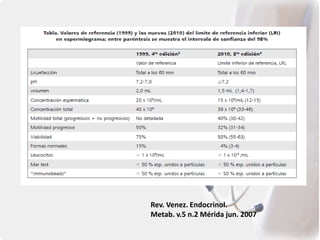 Rev. Venez. Endocrinol.
Metab. v.5 n.2 Mérida jun. 2007
 