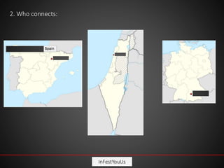 InFestYouUs
2. Who connects:
 