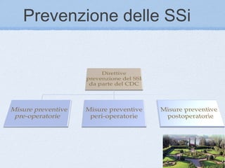 Prevenzione delle SSi
 