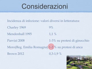 Considerazioni
Incidenza di infezione: valori diversi in letteratura:

Charley 1969                   9%

Mendenhall 1995                1,1 %

Parvizi 2008                   1-3% su protesi di ginocchio

Moro(Reg. Emilia Romagna) 1-2 % su protesi di anca

Brown 2012                     0,3-1,9 %
 