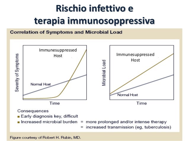 Psoriasi sulla testa e dietro orecchi