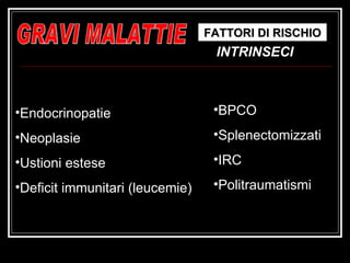 Endocrinopatie  Neoplasie Ustioni estese  Deficit immunitari (leucemie)  BPCO Splenectomizzati IRC Politraumatismi GRAVI MALATTIE FATTORI DI RISCHIO INTRINSECI 