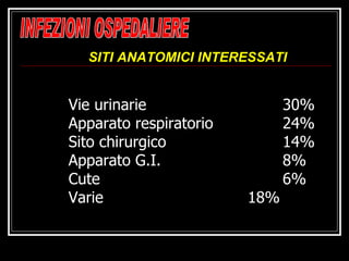 Vie urinarie 30% Apparato respiratorio 24% Sito chirurgico 14% Apparato G.I. 8% Cute  6% Varie  18%   INFEZIONI OSPEDALIERE SITI ANATOMICI INTERESSATI 