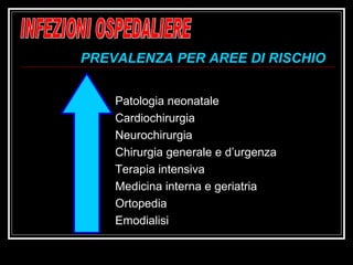 Patologia neonatale Cardiochirurgia Neurochirurgia Chirurgia generale e d’urgenza Terapia intensiva Medicina interna e geriatria Ortopedia Emodialisi INFEZIONI OSPEDALIERE PREVALENZA PER AREE DI RISCHIO 