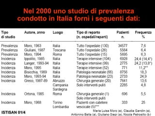 Nel 2000 uno studio di prevalenza condotto in Italia fornì i seguenti dati: ISTISAN 01/4 