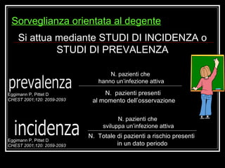 Si attua mediante STUDI DI INCIDENZA o STUDI DI PREVALENZA prevalenza incidenza N. pazienti che  hanno un’infezione attiva N.  pazienti presenti  al momento dell’osservazione Eggimann P, Pittet D CHEST 2001;120: 2059-2093 N. pazienti che  sviluppa un’infezione attiva N.  Totale di pazienti a rischio presenti  in un dato periodo Eggimann P, Pittet D CHEST 2001;120: 2059-2093 Sorveglianza orientata al degente 