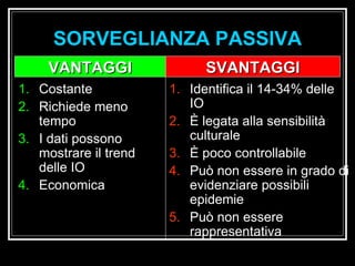 Costante Richiede meno tempo I dati possono mostrare il trend delle IO Economica Identifica il 14-34% delle IO È legata alla sensibilità culturale È poco controllabile Può non essere in grado di evidenziare possibili epidemie Può non essere rappresentativa VANTAGGI SVANTAGGI SORVEGLIANZA PASSIVA 