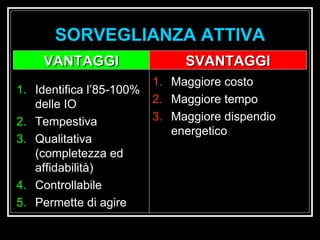 Identifica l’85-100% delle IO Tempestiva Qualitativa (completezza ed affidabilità) Controllabile Permette di agire Maggiore costo Maggiore tempo Maggiore dispendio energetico VANTAGGI SVANTAGGI SORVEGLIANZA ATTIVA 
