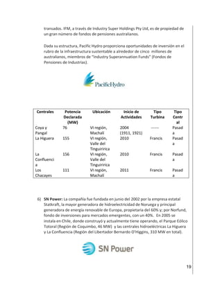 19
transados. IFM, a través de Industry Super Holdings Pty Ltd, es de propiedad de
un gran número de fondos de pensiones australianos.
Dada su estructura, Pacific Hydro proporciona oportunidades de inversión en el
rubro de la infraestructura sustentable a alrededor de cinco millones de
australianos, miembros de “Industry Superannuation Funds” (Fondos de
Pensiones de Industrias).
Centrales Potencia
Declarada
(MW)
Ubicación Inicio de
Actividades
Tipo
Turbina
Tipo
Centr
al
Coya y
Pangal
76 VI región,
Machalí
2004
(1911, 1921)
------ Pasad
a
La Higuera 155 VI región,
Valle del
Tinguiririca
2010 Francis Pasad
a
La
Confluenci
a
156 VI región,
Valle del
Tinguiririca
2010 Francis Pasad
a
Los
Chacayes
111 VI región,
Machalí
2011 Francis Pasad
a
6) SN Power: La compañía fue fundada en junio del 2002 por la empresa estatal
Statkraft, la mayor generadora de hidroelectricidad de Noruega y principal
generadora de energía renovable de Europa, propietaria del 60% y; por Norfund,
fondo de inversiones para mercados emergentes, con un 40%. En 2005 se
instala en Chile, donde construyó y actualmente tiene operando, el Parque Eólico
Totoral (Región de Coquimbo, 46 MW) y las centrales hidroeléctricas La Higuera
y La Confluencia (Región del Libertador Bernardo O’Higgins, 310 MW en total).
 
