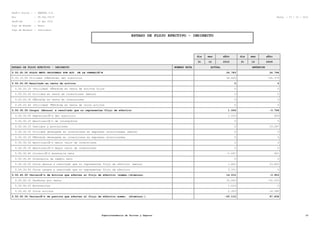 RazÃ³n Social : : SMARTEL S.A.
Rut : 99.564.750-8 Fecha : 27 / 10 / 2012
PerÃ-odo : 12 del 2010
Tipo de Moneda : Pesos
Tipo de Balance : Individual
ESTADO DE FLUJO EFECTIVO - INDIRECTO
dia mes aÃ±o dia mes aÃ±o
31 12 2010 31 12 2009
ESTADO DE FLUJO EFECTIVO - INDIRECTO NUMERO NOTA ACTUAL ANTERIOR
5.50.00.00 FLUJO NETO ORIGINADO POR ACT. DE LA OPERACIÃ“N 24.783 24.796
5.50.10.00 Utilidad (PÃ©rdida) del ejercicio 34.824 -65.379
5.50.20.00 Resultado en venta de activos 0 0
5.50.20.10 (Utilidad) PÃ©rdida en venta de activos fijos 0 0
5.50.20.20 Utilidad en venta de inversiones (menos) 0 0
5.50.20.30 PÃ©rdida en venta de inversiones 0 0
5.50.20.40 (Utilidad) PÃ©rdida en venta de otros activos 0 0
5.50.30.00 Cargos (Abonos) a resultado que no representan flujo de efectivo 1.056 -3.708
5.50.30.05 DepreciaciÃ³n del ejercicio 1.533 454
5.50.30.10 AmortizaciÃ³n de intangibles 0 0
5.50.30.15 Castigos y provisiones 0 19.287
5.50.30.20 Utilidad devengada en inversiones en empresas relacionadas (menos) 0 0
5.50.30.25 PÃ©rdida devengada en inversiones en empresas relacionadas 0 0
5.50.30.30 AmortizaciÃ³n menor valor de inversiones 0 0
5.50.30.35 AmortizaciÃ³n mayor valor de inversiones 0 0
5.50.30.40 CorrecciÃ³n monetaria neta -2.047 401
5.50.30.45 Diferencia de cambio neto 0 0
5.50.30.50 Otros abonos a resultado que no representan flujo de efectivo (menos) 1.801 23.850
5.50.30.55 Otros cargos a resultado que no representan flujo de efectivo 3.371 0
5.50.40.00 VariaciÃ³n de Activos que afectan al flujo de efectivo (aumen.)disminuc. 14.015 -3.953
5.50.40.10 Deudores por venta 10.043 -20.333
5.50.40.20 Existencias 1.619 0
5.50.40.30 Otros activos 2.353 16.380
5.50.50.00 VariaciÃ³n de pasivos que afectan al flujo de efectivo aumen. (disminuc.) -25.112 97.836
Superintendencia de Valores y Seguros 10
 