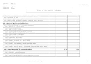RazÃ³n Social : : SMARTEL S.A.
Rut : 99.564.750-8 Fecha : 27 / 10 / 2012
PerÃ-odo : 12 del 2010
Tipo de Moneda : Pesos
Tipo de Balance : Individual
ESTADO DE FLUJO EFECTIVO - INDIRECTO
5.50.50.10 Cuentas por pagar relacionadas con el resultado de la explotaciÃ³n -26.455 100.282
5.50.50.20 Intereses por pagar 0 0
5.50.50.30 Impuesto a la Renta por pagar (neto) 0 0
5.50.50.40 Otras cuentas por pagar relacionadas con el resultado fuera de explotaciÃ³n 0 0
5.50.50.50 I.V.A. y otros similares por pagar (neto) 1.343 -2.446
5.50.60.00 Utilidad (PÃ©rdida) del interÃ©s minoritario 0 0
5.41.12.00 FLUJO NETO ORIGINADO POR ACTIVIDADES DE FINANCIAMIENTO 0 0
5.41.12.05 ColocaciÃ³n de acciones de pago 0 0
5.41.12.10 ObtenciÃ³n de prÃ©stamos 0 0
5.41.12.15 Obligaciones con el pÃºblico 0 0
5.41.12.20 PrÃ©stamos documentados de empresas relacionadas 0 0
5.41.12.25 ObtenciÃ³n de otros prÃ©stamos de empresas relacionadas 0 0
5.41.12.30 Otras fuentes de financiamiento 0 0
5.41.12.35 Pago de dividendos (menos) 0 0
5.41.12.40 Repartos de capital (menos) 0 0
5.41.12.45 Pago de prÃ©stamos (menos) 0 0
5.41.12.50 Pago de obligaciones con el pÃºblico (menos) 0 0
5.41.12.55 Pago prÃ©stamos documentados de empresas relacionadas (menos) 0 0
5.41.12.60 Pago de otros prÃ©stamos de empresas relacionadas (menos) 0 0
5.41.12.65 Pago de gastos por emisiÃ³n y colocaciÃ³n de acciones (menos) 0 0
5.41.12.70 Pago de gastos por emisiÃ³n y colocaciÃ³n de obligaciones con el pÃºblico (menos) 0 0
5.41.12.75 Otros desembolsos por financiamiento (menos) 0 0
5.41.13.00 FLUJO NETO ORIGINADO POR ACTIVIDADES DE INVERSION -26.735 -13.412
5.41.13.05 Ventas de activo fijo 0 0
5.41.13.10 Ventas de inversiones permanentes 0 0
5.41.13.15 Ventas de otras inversiones 0 0
5.41.13.20 RecaudaciÃ³n de prÃ©stamos documentados a empresas relacionadas 0 0
Superintendencia de Valores y Seguros 11
 
