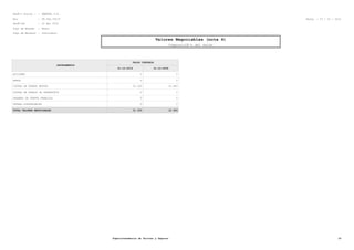 RazÃ³n Social : : SMARTEL S.A.
Rut : 99.564.750-8 Fecha : 27 / 10 / 2012
PerÃ-odo : 12 del 2010
Tipo de Moneda : Pesos
Tipo de Balance : Individual
Valores Negociables (nota 4)
ComposiciÃ³n del Saldo
INSTRUMENTOS
VALOR CONTABLE
31-12-2010 31-12-2009
ACCIONES 0 0
BONOS 0 0
CUOTAS DE FONDOS MUTUOS 31.330 12.493
CUOTAS DE FONDOS DE INVERSIÃ“N 0 0
PAGARES DE OFERTA PÃšBLICA 0 0
LETRAS HIPOTECARIAS 0 0
TOTAL VALORES NEGOCIABLES 31.330 12.493
Superintendencia de Valores y Seguros 18
 