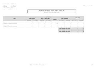 RazÃ³n Social : : SMARTEL S.A.
Rut : 99.564.750-8 Fecha : 27 / 10 / 2012
PerÃ-odo : 12 del 2010
Tipo de Moneda : Pesos
Tipo de Balance : Individual
Deudores Corto y Largo Plazo (nota 5)
Deudores Corto y Largo Plazo
RUBRO
CIRCULANTES
HASTA 90 DÃ•AS
31-12-2010 31-12-2009
MAS DE 90 HASTA 1 AÃ‘O
31-12-2010 31-12-2009
SUBTOTAL
TOTAL CIRCULANTE
31-12-2010 31-12-2009
LARGO PLAZO
31-12-2010 31-12-2009
Deudores por ventas 8.262 8.034 0 7.271 8.262 5.262 15.305 0 0
EstimaciÃ³n deudores incobrables 0 0 0 0 3.000 0 0 0 0
Documentos por cobrar 0 0 0 0 0 0 0 0 0
EstimaciÃ³n deudores incobrables 0 0 0 0 0 0 0 0 0
TOTAL DEUDORES LARGO PLAZO 0 0
TOTAL DEUDORES LARGO PLAZO 0 0
TOTAL DEUDORES LARGO PLAZO 0 0
Superintendencia de Valores y Seguros 20
 