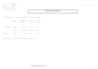 RazÃ³n Social : : SMARTEL S.A.
Rut : 99.564.750-8 Fecha : 27 / 10 / 2012
PerÃ-odo : 12 del 2010
Tipo de Moneda : Pesos
Tipo de Balance : Individual
Activos Fijos (nota 7)
El detalle del activo fijo al 31 de diciembre de 2010 y 2009 es el siguiente:
Saldo DepreciaciÃ³n Valor Neto Valor Neto
Contable Acumulada 31.12.2010 31.03.2009
Maq.y Equipos 9.607 (2.118) 7.489 1.239
========== ============ =========== ========
Totales 9.607 (2.118) 7.489 1.239
La depreciaciÃ³n del ejercicio asciende a M$ 1.533 (M$ 454 en 2009)
Superintendencia de Valores y Seguros 24
 