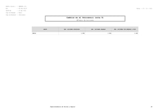 RazÃ³n Social : : SMARTEL S.A.
Rut : 99.564.750-8 Fecha : 27 / 10 / 2012
PerÃ-odo : 12 del 2010
Tipo de Moneda : Pesos
Tipo de Balance : Individual
Cambios en el Patrimonio (nota 9)
NÃºmero de Acciones
SERIE NRO. ACCIONES SUSCRITAS NRO. ACCIONES PAGADAS NRO. ACCIONES CON DERECHO A VOTO
UNICA 1.000 1.000 1.000
Superintendencia de Valores y Seguros 28
 
