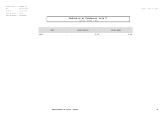 RazÃ³n Social : : SMARTEL S.A.
Rut : 99.564.750-8 Fecha : 27 / 10 / 2012
PerÃ-odo : 12 del 2010
Tipo de Moneda : Pesos
Tipo de Balance : Individual
Cambios en el Patrimonio (nota 9)
Capital (monto - M$)
SERIE CAPITAL SUSCRITO CAPITAL PAGADO
UNICA 12.534 12.534
Superintendencia de Valores y Seguros 29
 