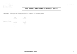 RazÃ³n Social : : SMARTEL S.A.
Rut : 99.564.750-8 Fecha : 27 / 10 / 2012
PerÃ-odo : 12 del 2010
Tipo de Moneda : Pesos
Tipo de Balance : Individual
Otros Ingresos y Egresos Fuera de la ExplotaciÃ³n (nota 10)
El detalle de los otros ingresos fuera de la explotaciÃ³n al 31 de diciembre de 2010 y 2009 es el siguiente:
2010 2009
--------- ---------
RecuperaciÃ³n Castigos - 171
--------- ---------
- 171
========= =========
Superintendencia de Valores y Seguros 30
 