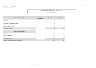 RazÃ³n Social : : SMARTEL S.A.
Rut : 99.564.750-8 Fecha : 27 / 10 / 2012
PerÃ-odo : 12 del 2010
Tipo de Moneda : Pesos
Tipo de Balance : Individual
CorreciÃ³n Monetaria (nota 11)
CorreciÃ³n Monetaria
ACTIVOS (CARGOS) / ABONOS
INDICE DE
REAJUSTABILIDAD
31-12-2010 31-12-2009
EXISTENCIAS 0 0
ACTIVO FIJO IPC 78 -9
INVERSIONES EN EMPRESAS RELACIONADAS 0 0
OTROS ACTIVOS NO MONETARIOS IPC 6 -37
CUENTAS DE GASTOS Y COSTOS 0 0
TOTAL (CARGOS) ABONOS 84 -46
PASIVOS (CARGOS) / ABONOS
PATRIMONIO IPC 1.963 -355
PASIVOS NO MONETARIOS 0 0
CUENTAS DE INGRESOS 0 0
TOTAL (CARGOS) ABONOS 1.963 -355
(PERDIDA) UTILIDAD POR CORRECCIÃ“N MONETARIA 2.047 -401
Superintendencia de Valores y Seguros 32
 