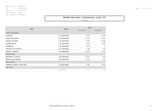 RazÃ³n Social : : SMARTEL S.A.
Rut : 99.564.750-8 Fecha : 27 / 10 / 2012
PerÃ-odo : 12 del 2010
Tipo de Moneda : Pesos
Tipo de Balance : Individual
Moneda Nacional y Extranjera (nota 15)
Activos
RUBRO MONEDA
MONTO
31-12-2010 31-12-2009
ACTIVOS CIRCULANTES
DISPONIBLE $ NO REAJUSTABL 9.800 11.567
VALORES NEGOCIABLES $ NO REAJUSTABL 31.330 12.493
DEUDORES POR VENTA $ NO REAJUSTABL 5.262 15.305
DEUDORES VARIOS $ NO REAJUSTABL 3.478 5.981
EXISTENCIAS $ NO REAJUSTABL 1.619 0
IMPUESTOS POR RECUPERAR $ NO REAJUSTABL 569 373
IMPUESTOS DIFERIDOS $ NO REAJUSTABL 20.281 12.453
ACTIVOS FIJOS
MAQUINARIAS Y EQUIPOS $ NO REAJUSTABL 9.607 1.830
DEPRECIACION ACUMULADA $ NO REAJUSTABL -2.118 -591
OTROS ACTIVOS
IMPUESTOS DIFERIDOS LARGO PLAZO $ NO REAJUSTABL 7.995 19.987
TOTAL ACTIVOS
$ NO REAJUSTABL 87.823 79.398
Superintendencia de Valores y Seguros 37
 