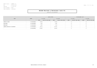 RazÃ³n Social : : SMARTEL S.A.
Rut : 99.564.750-8 Fecha : 27 / 10 / 2012
PerÃ-odo : 12 del 2010
Tipo de Moneda : Pesos
Tipo de Balance : Individual
Moneda Nacional y Extranjera (nota 15)
Pasivos Circulantes
RUBRO MONEDA
HASTA 90 DÃ•AS
31-12-2010
MONTO TASA INT. PROM. ANUAL
31-12-2009
MONTO TASA INT. PROM. ANUAL
90 DÃ•AS HASTA 1 AÃ‘O
31-12-2010
MONTO TASA INT. PROM. ANUAL
31-12-2009
MONTO TASA INT. PROM. ANUAL
CUENTAS POR PAGAR $ NO REAJUSTABL 32.218 32.645 0 0
PROVISIONES $ NO REAJUSTABL 2.194 3.480 0 0
RETENCIONES $ NO REAJUSTABL 2.855 1.512 0 0
INGRESOS PERCIBIDOS POR ADELANTADO $ NO REAJUSTABL 96.213 122.241 0 0
$ NO REAJUSTABL 133.480 159.878 0 0
Superintendencia de Valores y Seguros 38
 