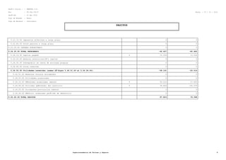 RazÃ³n Social : : SMARTEL S.A.
Rut : 99.564.750-8 Fecha : 27 / 10 / 2012
PerÃ-odo : 12 del 2010
Tipo de Moneda : Pesos
Tipo de Balance : Individual
PASIVOS
5.22.70.00 Impuestos diferidos a largo plazo 0 0
5.22.80.00 Otros pasivos a largo plazo 0 0
5.23.00.00 INTERES MINORITARIO 0 0
5.24.00.00 TOTAL PATRIMONIO -45.657 -80.480
5.24.10.00 Capital pagado 9 12.534 12.534
5.24.20.00 Reserva revalorizaciÃ³n capital 0 0
5.24.30.00 Sobreprecio en venta de acciones propias 0 0
5.24.40.00 Otras reservas 0 0
5.24.50.00 Utilidades retenidas (sumas cÃ³digos 5.24.51.00 al 5.24.56.00). -58.191 -93.014
5.24.51.00 Reservas futuros dividendos 0 0
5.24.52.00 Utilidades acumuladas 0 0
5.24.53.00 PÃ©rdidas acumuladas (menos) 9 93.015 27.635
5.24.54.00 Utilidad (pÃ©rdida) del ejercicio 9 34.824 -65.379
5.24.55.00 Dividendos provisorios (menos) 0 0
5.24.56.00 DÃ©ficit acumulado perÃ-odo de desarrollo 0 0
5.20.00.00 TOTAL PASIVOS 87.823 79.398
Superintendencia de Valores y Seguros 8
 