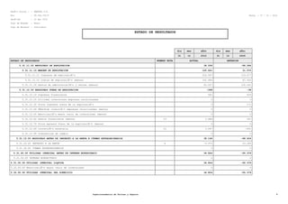 RazÃ³n Social : : SMARTEL S.A.
Rut : 99.564.750-8 Fecha : 27 / 10 / 2012
PerÃ-odo : 12 del 2010
Tipo de Moneda : Pesos
Tipo de Balance : Individual
ESTADO DE RESULTADOS
dia mes aÃ±o dia mes aÃ±o
31 12 2010 31 12 2009
ESTADO DE RESULTADOS NUMERO NOTA ACTUAL ANTERIOR
5.31.11.00 RESULTADO DE EXPLOTACION 38.594 -88.586
5.31.11.10 MARGEN DE EXPLOTACION 100.621 31.575
5.31.11.11 Ingresos de explotaciÃ³n 203.567 119.077
5.31.11.12 Costos de explotaciÃ³n (menos) 102.946 87.502
5.31.11.20 Gastos de administraciÃ³n y ventas (menos) 62.027 120.161
5.31.12.00 RESULTADO FUERA DE EXPLOTACION -398 -38
5.31.12.10 Ingresos financieros 541 433
5.31.12.20 Utilidad inversiones empresas relacionadas 0 0
5.31.12.30 Otros ingresos fuera de la explotaciÃ³n 0 171
5.31.12.40 PÃ©rdida inversiÃ³n empresas relacionadas (menos) 0 0
5.31.12.50 AmortizaciÃ³n menor valor de inversiones (menos) 0 0
5.31.12.60 Gastos financieros (menos) 19 2.986 241
5.31.12.70 Otros egresos fuera de la explotaciÃ³n (menos) 0 0
5.31.12.80 CorrecciÃ³n monetaria 10 2.047 -401
5.31.12.90 Diferencias de cambio 0 0
5.31.10.00 RESULTADO ANTES DE IMPUESTO A LA RENTA E ITEMES EXTRAORDINARIOS 38.196 -88.624
5.31.20.00 IMPUESTO A LA RENTA 6 -3.372 23.245
5.31.30.00 ITEMES EXTRAORDINARIOS 0 0
5.31.40.00 UTILIDAD (PERDIDA) ANTES DE INTERES MINORITARIO 34.824 -65.379
5.31.50.00 INTERES MINORITORIO 0 0
5.31.00.00 UTILIDAD (PERDIDA) LIQUIDA 34.824 -65.379
5.32.00.00 AmortizaciÃ³n mayor valor de inversiones 0 0
5.30.00.00 UTILIDAD (PERDIDA) DEL EJERCICIO 34.824 -65.379
Superintendencia de Valores y Seguros 9
 