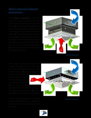 DADANCO Inffuser | PDF