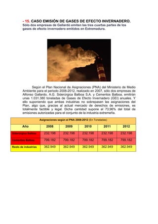 - 15. CASO EMISIÓN DE GASES DE EFECTO INVERNADERO.
        Sólo dos empresas de Gallardo emiten las tres cuartas partes de los
        gases de efecto invernadero emitidos en Extremadura.




               Según el Plan Nacional de Asignaciones (PNA) del Ministerio de Medio
        Ambiente para el periodo 2008-2012, realizado en 2007, sólo dos empresas de
        Alfonso Gallardo, A.G. Siderúrgica Balboa S.A. y Cementos Balboa, emitirán
        unas 1.031.380 toneladas de Gases de Efecto Invernadero (GEI) anuales. Y
        ello suponiendo que ambas industrias no sobrepasen las asignaciones del
        Plan, algo que, gracias al actual mercado de derechos de emisiones, es
        totalmente factible y legal. Dicha cantidad supone el 73,96% del total de
        emisiones autorizadas para el conjunto de la industria extremeña.

                      Asignaciones según el PNA 2008-2012 (En Toneladas)

       Año                 2008          2009          2010          2011     2012

Siderúrgica Balboa       232.198       232.198       232.198       232.198   232.198

Cementos Balboa          799.182       799.182       799.182       799.182   799.182

Resto de industrias      362.949       362.949       362.949       362.949   362.949
 