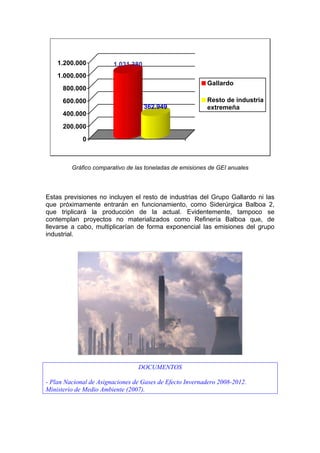 1.200.000           1.031.380
    1.000.000
                                                          Gallardo
      800.000
      600.000                                             Resto de industria
                                    362.949               extremeña
      400.000
      200.000
             0



         Gráfico comparativo de las toneladas de emisiones de GEI anuales




Estas previsiones no incluyen el resto de industrias del Grupo Gallardo ni las
que próximamente entrarán en funcionamiento, como Siderúrgica Balboa 2,
que triplicará la producción de la actual. Evidentemente, tampoco se
contemplan proyectos no materializados como Refinería Balboa que, de
llevarse a cabo, multiplicarían de forma exponencial las emisiones del grupo
industrial.




                                 DOCUMENTOS

- Plan Nacional de Asignaciones de Gases de Efecto Invernadero 2008-2012.
Ministerio de Medio Ambiente (2007).
 