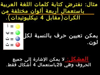 :‫العربية‬ ‫اللغة‬ ‫كلمات‬ ‫كتابة‬ ‫نفترض‬ ‫مثال‬
‫من‬ ‫مختلفة‬ ‫ألوان‬ ‫أربعة‬ ‫باستعمال‬
)‫مقابل‬ ‫الكرات‬4.(‫نيكليوتيدات‬
‫لكل‬ ‫بالنسبة‬ ‫حرف‬ ‫تعيين‬ ‫يمكن‬
.‫لون‬
.:‫المشكل‬‫جميع‬ ‫إلى‬ ‫الشارة‬ ‫يمكن‬ ‫ل‬
‫وهي‬ ‫الحروف‬29‫باستعمال‬4.‫فقط‬ ‫أشكال‬
 