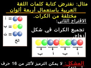 ‫الثاني‬ ‫القتراح‬:
‫شكل‬ ‫في‬ ‫الكرات‬ ‫تجميع‬
.‫أزواج‬
:‫المشكل‬‫من‬ ‫لكثر‬ ‫الترميز‬ ‫يمكن‬ ‫ل‬16‫حرف‬
:‫اللغة‬ ‫كلمات‬ ‫كتابة‬ ‫نفترض‬ ‫مثال‬
‫ألوان‬ ‫أربعة‬ ‫باستعمال‬ ‫العربية‬
.‫الكرات‬ ‫من‬ ‫مختلفة‬
 