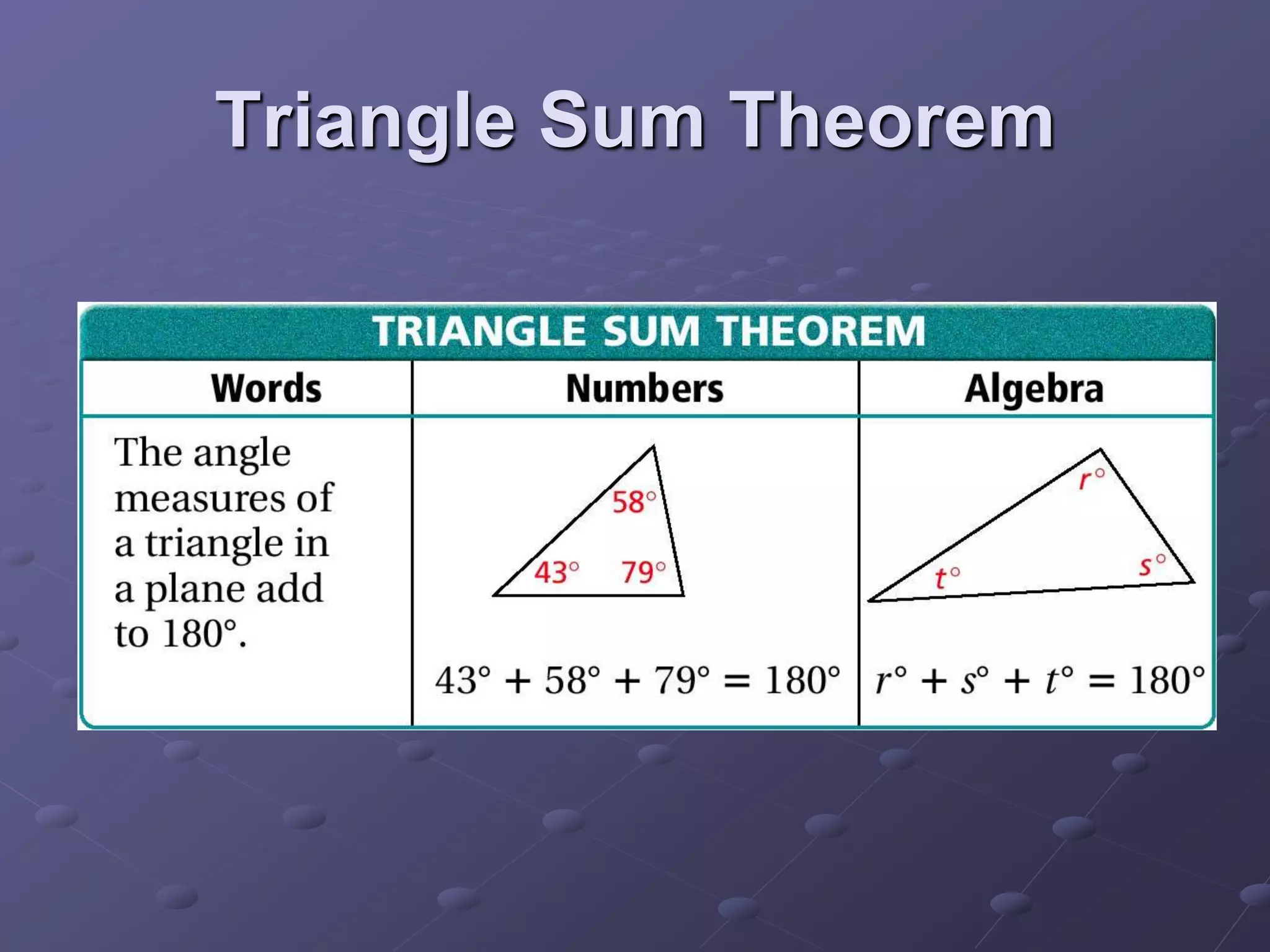Triangle Sum Theorem
 