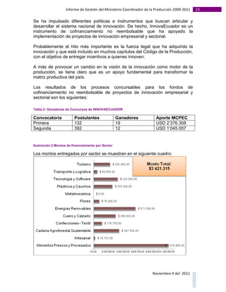 Informe	
  de	
  Gestión	
  del	
  Ministerio	
  Coordinador	
  de	
  la	
  Producción	
  2009-­‐2011	
                                                                                                                                                                                                                                                                                                                                                       13	
  
	
  
Se ha impulsado diferentes políticas e instrumentos que buscan articular y
desarrollar el sistema nacional de innovación. De hecho, InnovaEcuador es un
instrumento de cofinanciamiento no reembolsable que ha apoyado la
implementación de proyectos de innovación empresarial y sectorial.

Probablemente el hito más importante es la fuerza legal que ha adquirido la
innovación y que está incluido en muchos capítulos del Código de la Producción,
con el objetivo de entregar incentivos a quienes innoven.

A más de provocar un cambio en la visión de la innovación como motor de la
producción, se tiene claro que es un apoyo fundamental para transformar la
matriz productiva del país.

Los resultados de los procesos concursables para los fondos de
cofinanciamiento no reembolsable de proyectos de innovación empresarial y
sectorial son los siguientes:

Tabla 2: Ganadores de Concursos de INNOVAECUADOR

Convocatoria                                                                                                                                    Postulantes                                                                                                                                      Ganadores                                                                                                                                       Aporte MCPEC
Primera                                                                                                                                         132                                                                                                                                              19                                                                                                                                              USD 2’376.308
Segunda                                                                                                                                         392                                                                                                                                              12                                                                                                                                              USD 1’045.007


Ilustración 2 Montos de financiamiento por Sector

Los montos entregados por sector se muestran en el siguiente cuadro:




                                                                                                                                                                                                                                                                                                                                                                                                                                                                                                                                        Noviembre	
  9	
  del	
  	
  2011	
  
	
  	
  	
  	
  	
  	
  	
  	
  	
  	
  	
  	
  	
  	
  	
  	
  	
  	
  	
  	
  	
  	
  	
  	
  	
  	
  	
  	
  	
  	
  	
  	
  	
  	
  	
  	
  	
  	
  	
  	
  	
  	
  	
  	
  	
  	
  	
  	
  	
  	
  	
  	
  	
  	
  	
  	
  	
  	
  	
  	
  	
  	
  	
  	
  	
  	
  	
  	
  	
  	
  	
  	
  	
  	
  	
  	
  	
  	
  	
  	
  	
  	
  	
  	
  	
  	
  	
  	
  	
  	
  	
  	
  	
  	
  	
  	
  	
  	
  	
  	
  	
  	
  	
  	
  	
  	
  	
  	
  	
  	
  	
  	
  	
  	
  	
  	
  	
  	
  	
  	
  	
  	
  	
  	
  	
  	
  	
  	
  	
  	
  
 