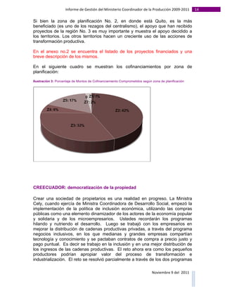 Informe	
  de	
  Gestión	
  del	
  Ministerio	
  Coordinador	
  de	
  la	
  Producción	
  2009-­‐2011	
                                                                                                                                                                                                                                                                                                                                                       14	
  
	
  
Si bien la zona de planificación No. 2, en donde está Quito, es la más
beneficiado (es uno de los rezagos del centralismo), el apoyo que han recibido
proyectos de la región No. 3 es muy importante y muestra el apoyo decidido a
los territorios. Los otros territorios hacen un creciente uso de las acciones de
transformación productiva.

En el anexo no.2 se encuentra el listado de los proyectos financiados y una
breve descripción de los mismos.

En el siguiente cuadro se muestran los cofinanciamientos por zona de
planificación:

Ilustración 3: Porcentaje de Montos de Cofinanciamiento Comprometidos según zona de planificación




CREECUADOR: democratización de la propiedad

Crear una sociedad de propietarios es una realidad en progreso. La Ministra
Cely, cuando ejercía de Ministra Coordinadora de Desarrollo Social, empezó la
implementación de la política de inclusión económica, utilizando las compras
públicas como una elemento dinamizador de los actores de la economía popular
y solidaria y de los microempresarios. Ustedes recordarán los programas
hilando y nutriendo el desarrollo. Luego se trabajó con los empresarios en
mejorar la distribución de cadenas productivas privadas, a través del programa
negocios inclusivos, en los que medianas y grandes empresas compartían
tecnología y conocimiento y se pactaban contratos de compra a precio justo y
pago puntual. Es decir se trabajo en la inclusión y en una mejor distribución de
los ingresos de las cadenas productivas. El reto ahora era como los pequeños
productores podrían apropiar valor del proceso de transformación e
industrialización. El reto se resolvió parcialmente a través de los dos programas

                                                                                                                                                                                                                                                                                                                                                                                                                                                                                                                                        Noviembre	
  9	
  del	
  	
  2011	
  
	
  	
  	
  	
  	
  	
  	
  	
  	
  	
  	
  	
  	
  	
  	
  	
  	
  	
  	
  	
  	
  	
  	
  	
  	
  	
  	
  	
  	
  	
  	
  	
  	
  	
  	
  	
  	
  	
  	
  	
  	
  	
  	
  	
  	
  	
  	
  	
  	
  	
  	
  	
  	
  	
  	
  	
  	
  	
  	
  	
  	
  	
  	
  	
  	
  	
  	
  	
  	
  	
  	
  	
  	
  	
  	
  	
  	
  	
  	
  	
  	
  	
  	
  	
  	
  	
  	
  	
  	
  	
  	
  	
  	
  	
  	
  	
  	
  	
  	
  	
  	
  	
  	
  	
  	
  	
  	
  	
  	
  	
  	
  	
  	
  	
  	
  	
  	
  	
  	
  	
  	
  	
  	
  	
  	
  	
  	
  	
  	
  	
  
 