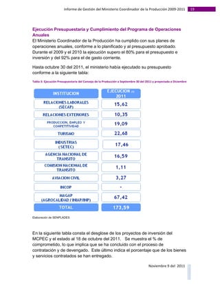 Informe	
  de	
  Gestión	
  del	
  Ministerio	
  Coordinador	
  de	
  la	
  Producción	
  2009-­‐2011	
                                                                                                                                                                                                                                                                                                                                                       19	
  
	
  


Ejecución Presupuestaria y Cumplimiento del Programa de Operaciones
Anuales
El Ministerio Coordinador de la Producción ha cumplido con sus planes de
operaciones anuales, conforme a lo planificado y al presupuesto aprobado.
Durante el 2009 y el 2010 la ejecución supero el 80% para el presupuesto e
inversión y del 92% para el de gasto corriente.

Hasta octubre 30 del 2011, el ministerio había ejecutado su presupuesto
conforme a la siguiente tabla:
Tabla	
  3:	
  Ejecución	
  Presupuestaria	
  del	
  Consejo	
  de	
  la	
  Producción	
  a	
  Septiembre	
  30	
  del	
  2011	
  y	
  proyectada	
  a	
  Diciembre




Elaboración de SENPLADES




En la siguiente tabla consta el desglose de los proyectos de inversión del
MCPEC y el estado al 18 de octubre del 2011. Se muestra el % de
comprometido, lo que implica que se ha concluido con el proceso de
contratación y de devengado. Este último indica el porcentaje que de los bienes
y servicios contratados se han entregado.

                                                                                                                                                                                                                                                                                                                                                                                                                                                                                                                                        Noviembre	
  9	
  del	
  	
  2011	
  
	
  	
  	
  	
  	
  	
  	
  	
  	
  	
  	
  	
  	
  	
  	
  	
  	
  	
  	
  	
  	
  	
  	
  	
  	
  	
  	
  	
  	
  	
  	
  	
  	
  	
  	
  	
  	
  	
  	
  	
  	
  	
  	
  	
  	
  	
  	
  	
  	
  	
  	
  	
  	
  	
  	
  	
  	
  	
  	
  	
  	
  	
  	
  	
  	
  	
  	
  	
  	
  	
  	
  	
  	
  	
  	
  	
  	
  	
  	
  	
  	
  	
  	
  	
  	
  	
  	
  	
  	
  	
  	
  	
  	
  	
  	
  	
  	
  	
  	
  	
  	
  	
  	
  	
  	
  	
  	
  	
  	
  	
  	
  	
  	
  	
  	
  	
  	
  	
  	
  	
  	
  	
  	
  	
  	
  	
  	
  	
  	
  	
  
 