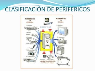 CLASIFICACIÓN DE PERIFERICOS